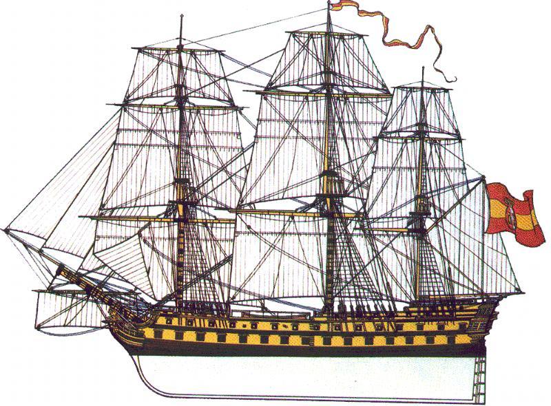 This image has an empty alt attribute; its file name is spanish-warship-bahama-por-rafaelberenguer1822-1890-museonavaldemadrid.jpg